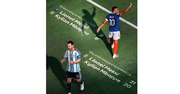 Cuộc đua vua phá lưới hay nhất lịch sử World Cup: góc nhìn mới cho người chơi Việt - hình ảnh - winrr88.com Cuộc đua vua phá lưới hay nhất lịch sử World Cup: góc nhìn mới cho người chơi Việt - hình ảnh - winrr88.com
